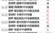 今日超级心水单：拉斯帕尔马斯VS皇家马德里+巴塞罗那VS比利亚雷亚尔（附其他比赛）