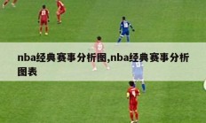 nba经典赛事分析图,nba经典赛事分析图表